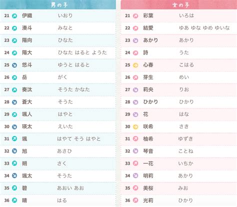 男性日文名字|【日文名字翻譯】找日文名字必看，百大熱門男女生日。